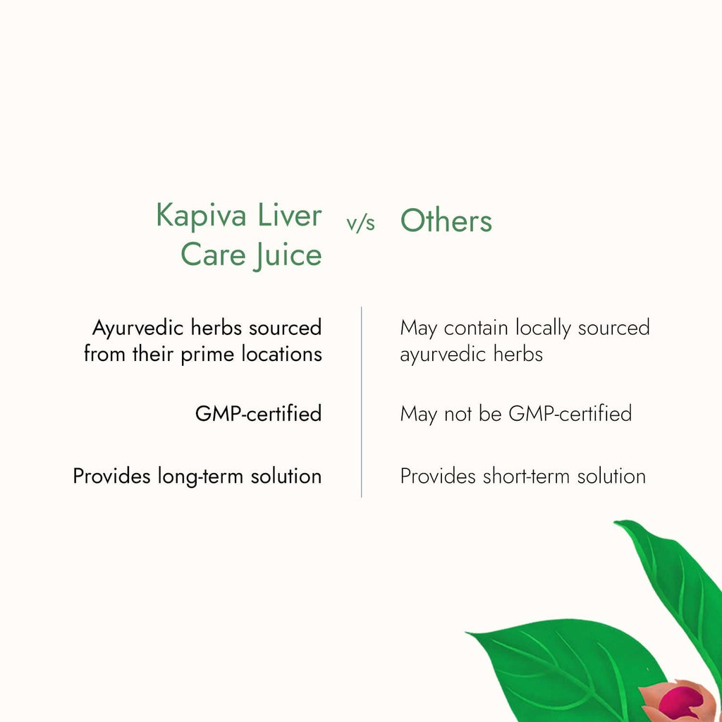 Kapiva Liver Care Juice (1L) | Anti-oxidant Rich Supplement With 5 Ayurvedic Herbs | Supports Fatty Liver Management & Detox