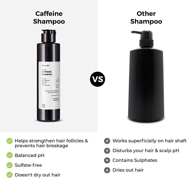 Brillare Caffeine Anti Hair Fall Shampoo | Boost Hair Growth with Caffeine & Peptides for Men & Women