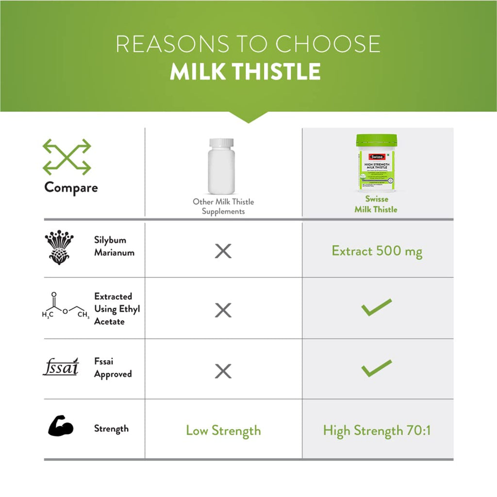 Swisse High Strength Milk Thistle with 500mg (70:1) Milk Thistle Extract for Complete Liver Support, Alcohol Detox & Protection Against Fatty Liver - 30 Tablets (Highest Milk Thistle Content In Single Tab)