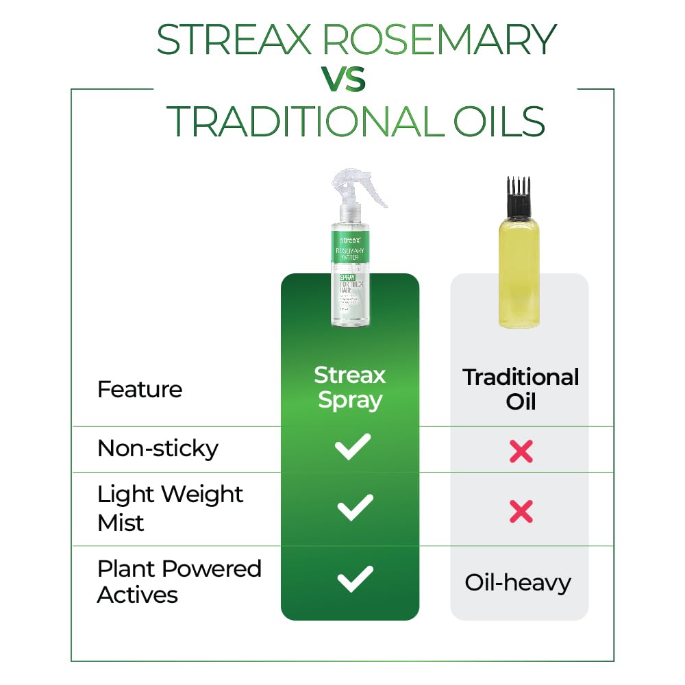 Streax Rosemary Hair Spray - 200ml , 100% Natural Extracts For Hair Growth , Stronger & Thicker Hair, Reduces Hair Fall , Nourishes Scalp & Stimulates Roots , Non-Sticky , Sulphate & Paraben-Free, Rosemary Water Spray for Hair Growth