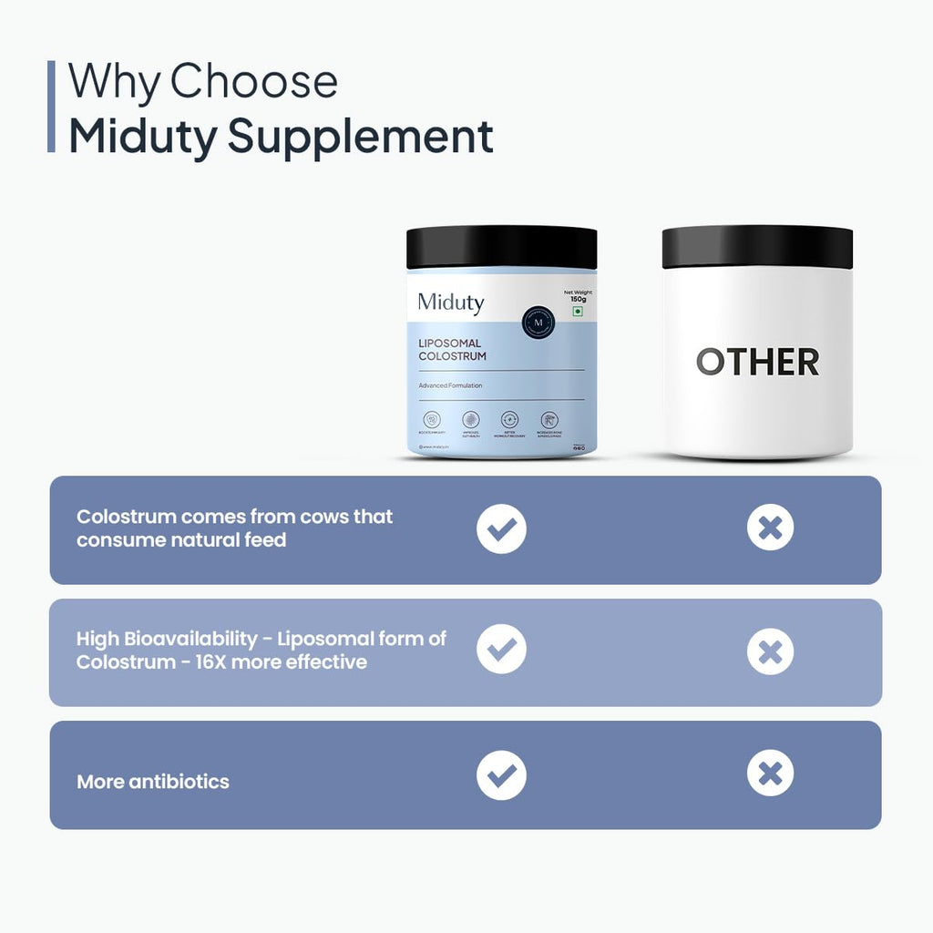 Miduty by Palak Notes Liposomal Colostrum - Increase bone and muscle mass - Probiotic Supplement for Gut Health - Muscle Growth - Boosts Immunity - Better Workout recovery - Colostrum Powder - 150 gm