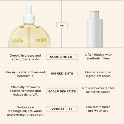 Inde Wild Champi Hair Oil - 10 ml