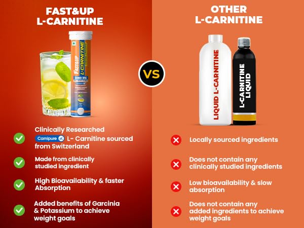 Fast&Up L Carnitine Tartrate 3000mg Effervescent Tablets | Triple Action L-Carnitine Supplement with Garcinia Cambogia & Potassium | Fat Burner for Weight Loss, Energy & Lean Body | Lemon Flavour, 10 Tabs (Pack of 2)