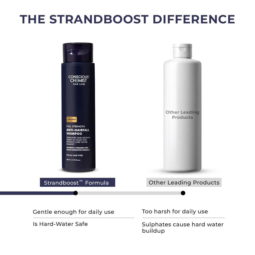 Conscious ChemistÂ® Anti Hairfall Shampoo | Saw palmetto, Yeast Extract, Rosemary OIl & Keratin | 2x Hair Fall Control & Hair Growth | Hard Water Safe | With StrandBoostâ„¢ï¸ Technology | Paraben & SLS Free | For All Hair Types | Women & Men | 200ml