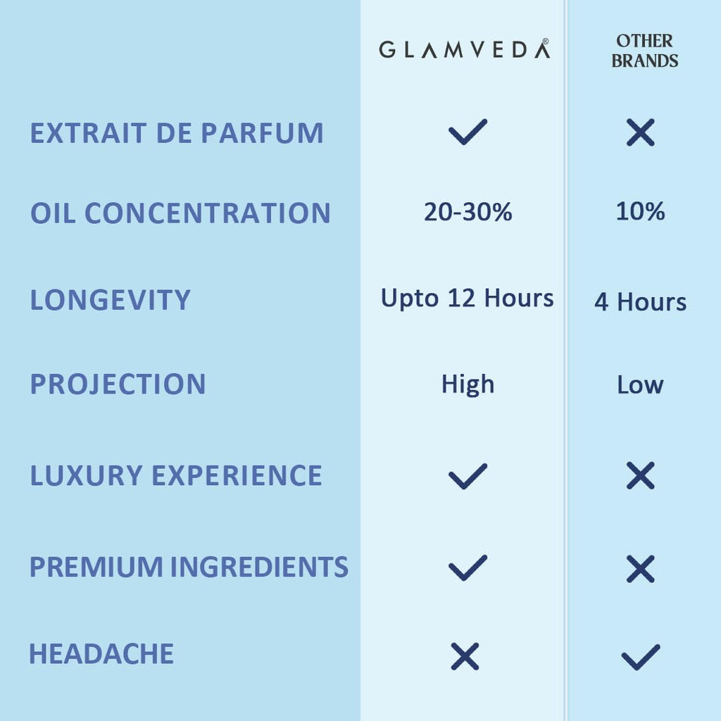 Glamveda Luxury Goddess Jasmine Long Lasting | Perfume for Woman 100ml | Gifts for Woman | with Pear, Jasmine, Lily of the valley, Rose | Floral, Woody & Fruity Premium Fragrance