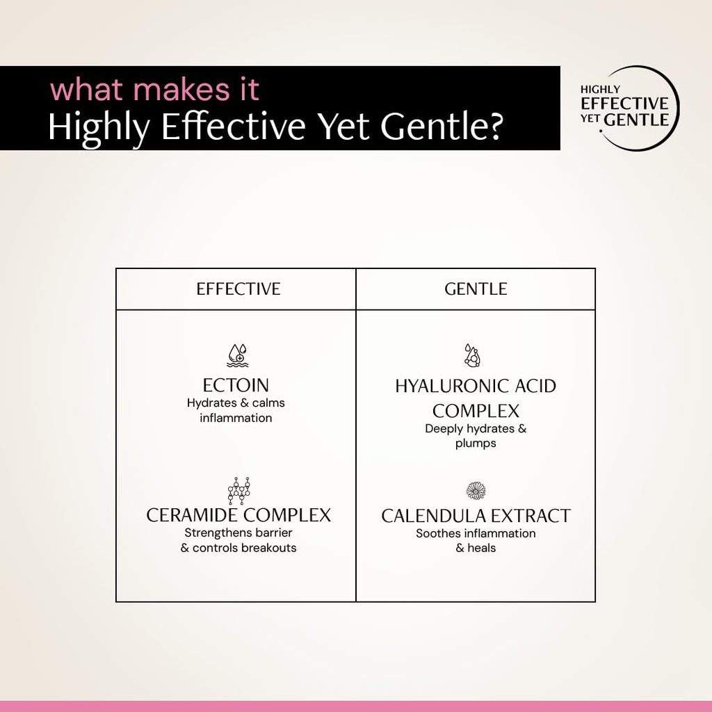 Deconstruct Acne Control Moisturiser with Ectoin & Ceramides for Acne Prone & Oily Skin | Lightweight & Non-Sticky | Soothing & Barrier Repair | Non-Comedogenic | For Men & Women | 50g