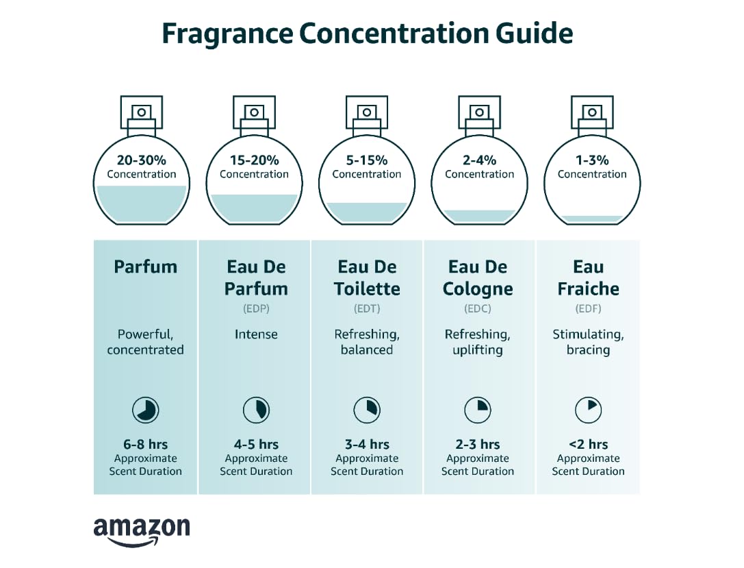 Eternal Love â€“ XLouis Eau De Parfum Men | Long-Lasting | Bright & Uplifting Start | Travel-Friendly Grooming Essential | Citrus & Woody Fragrance | All-Day Freshness | 100ml