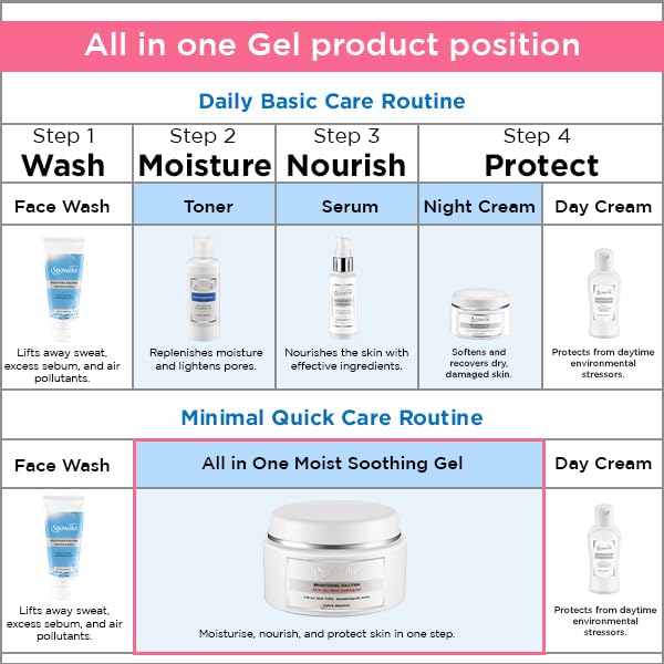 Spawake Brightening Solution All in One Moist Soothing Gel - 50 gms