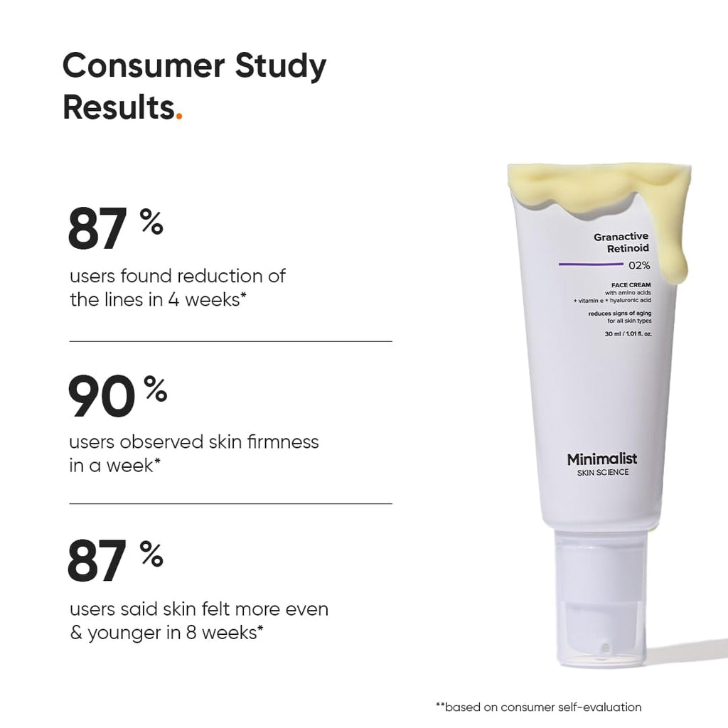 Minimalist 2% Retinoid Anti Ageing Night Cream for Wrinkles & Fine Lines | With Retinol Derivative For Sensitive Skin