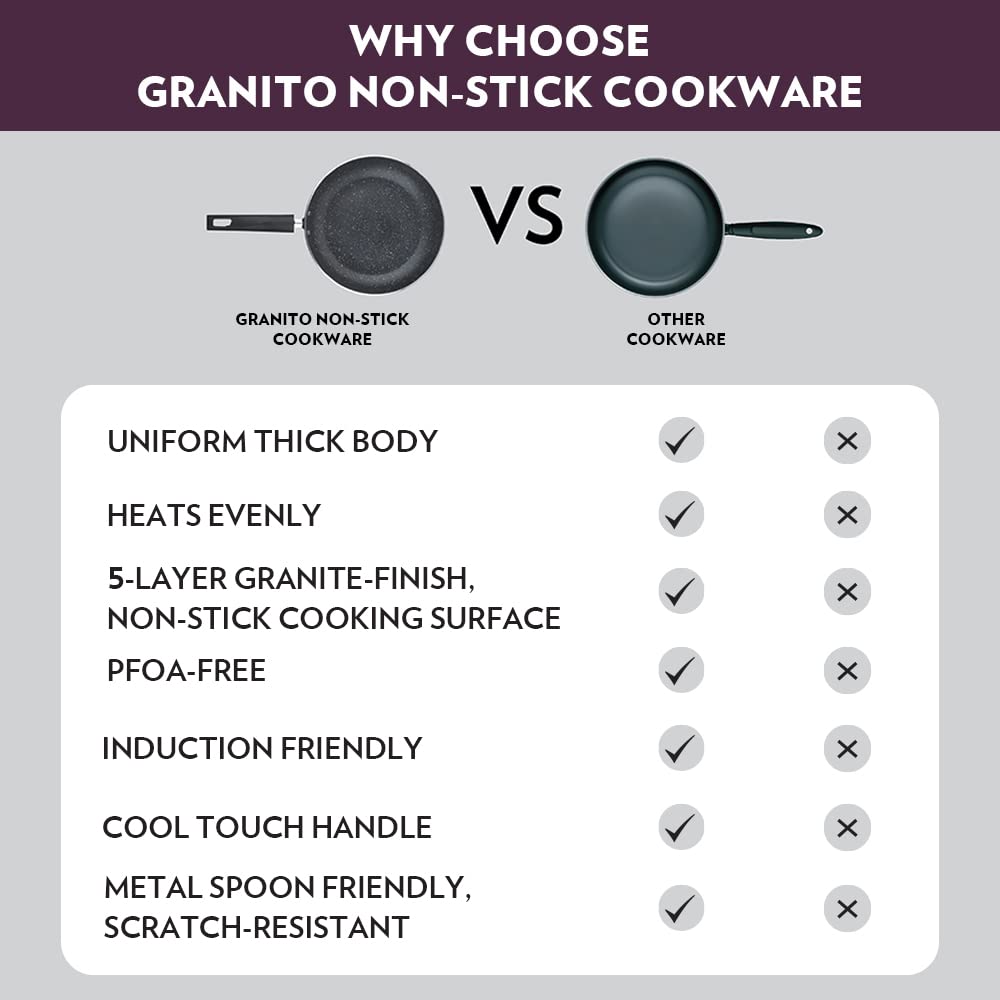 Borosil Granito Non-stick Kadhai With Glass Lid | Induction Friendly | Granite Finish | Pfoa-free | 24 Cm Diameter