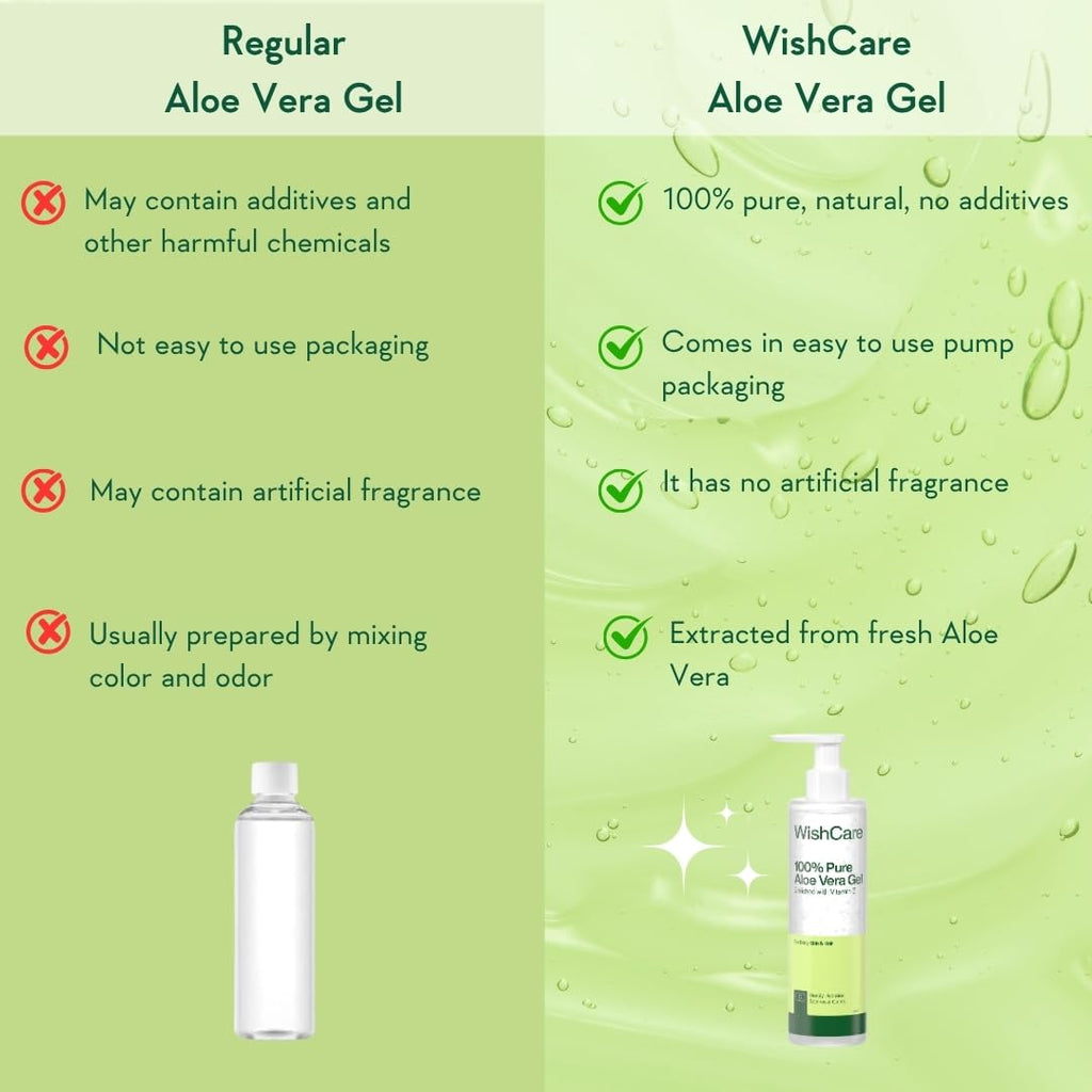 WishCare Pure & Natural Aloe Vera Gel for Skin, Face and Hair | For Hydrating, Moisturizing & Soothing Skin | For Men and Women | 200ml