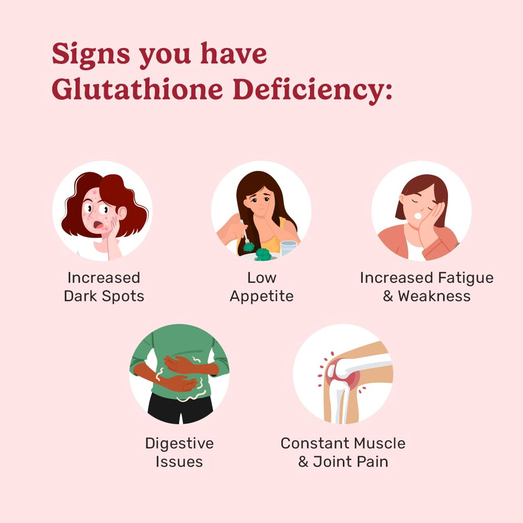 What's Up Wellness Gluta-Glow Gummies | Liposomal Glutathione Supplement with Vitamin C for Radiant Skin Tone | Depigmentation | Detoxification | 30 Days | Men & Women | No Added Sugar