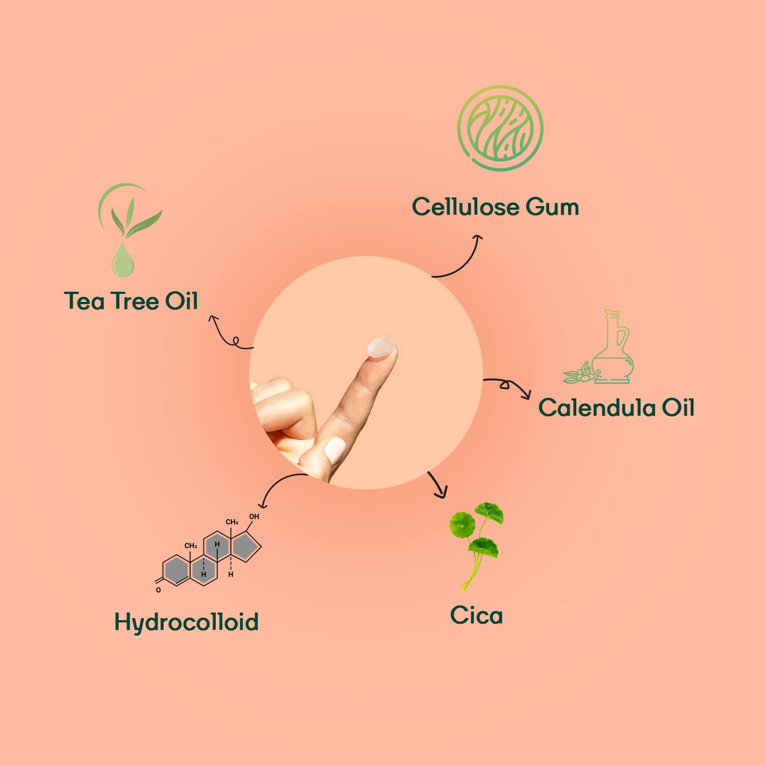 MOUNTAINORÂ® Acne Pimple Patch For Men - Hydrocolloid + Tea Tree Oil Potent Spot Cover, Fast Breakout Healing, Overnight Removal Of Acne Gunk, Waterproof Invisible Patches, Safe & Certified 72 Patches.