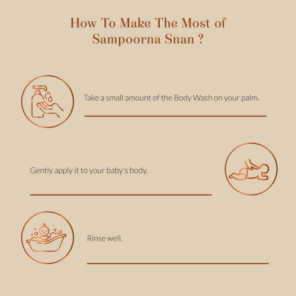 Baby Forest Sampoorna Snan Baby Body Wash | 10 Ayurvedic Herbs | Tear-Free Formula | Natural Hydration for Baby | Vegan | Cruelty-free | Plant-Based Formulation | 200 ml
