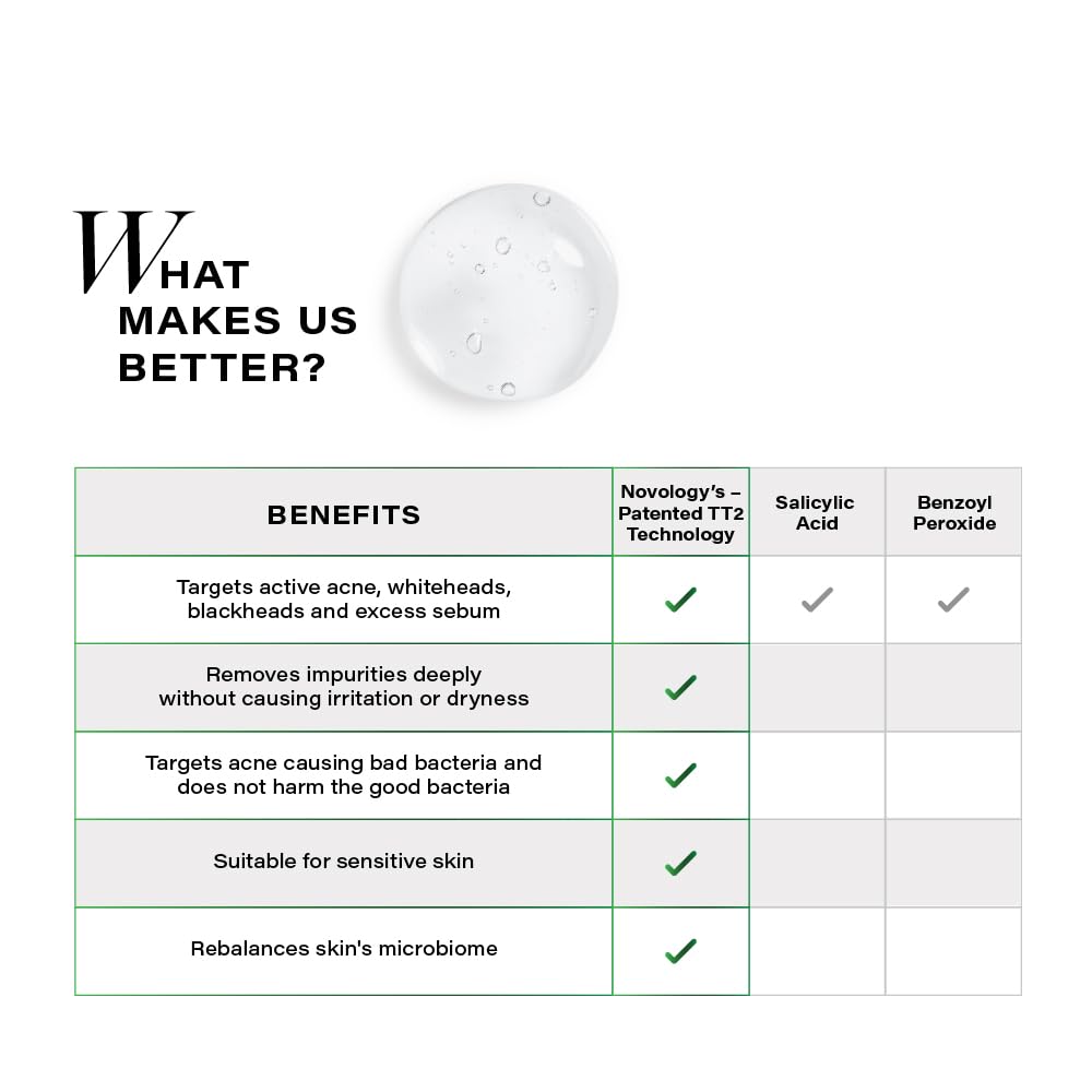 Novology Acne Deep Clearing Cleanser with Thymol+Terpineol| Face Wash for Acne,Whiteheads,Blackheads| Gentle, Non-Drying Formula, Suitable for Sensitive skin| 150g