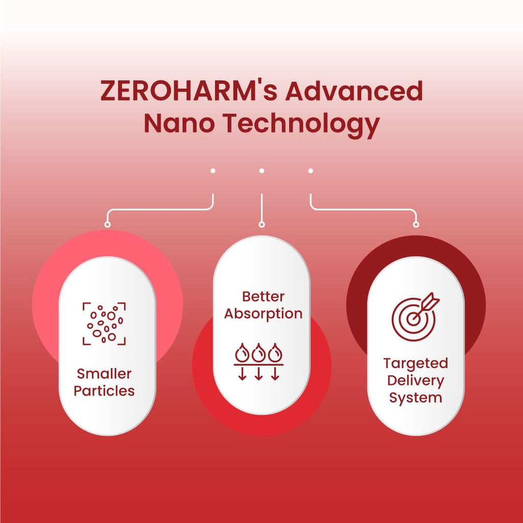 Zeroharm Hypertens | Plant-Based Formula | Supports Healthy Blood Pressure & Cardiovascular Wellness | Reduces Inflammation & Vascular Damage | Promotes Electrolyte Balance | 60 Capsules (1 Pack)
