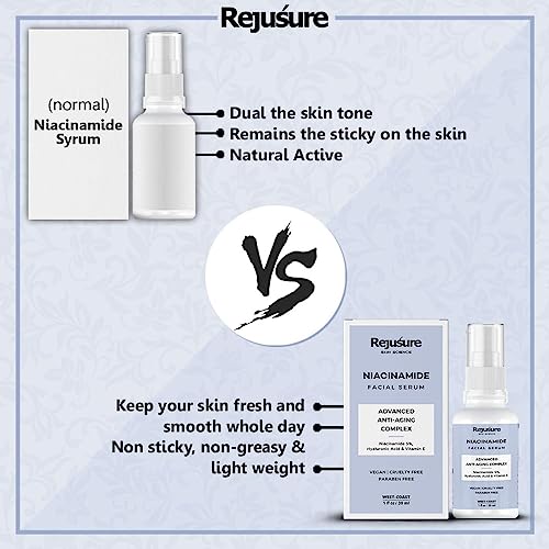 Rejusure Niacinamide Facial Serum – 30 Ml | Pack of 3