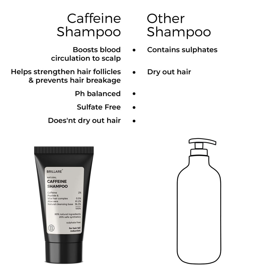 Brillare Mini Caffeine Shampoo For Reducing Hair Loss And Breakage (12 ML)