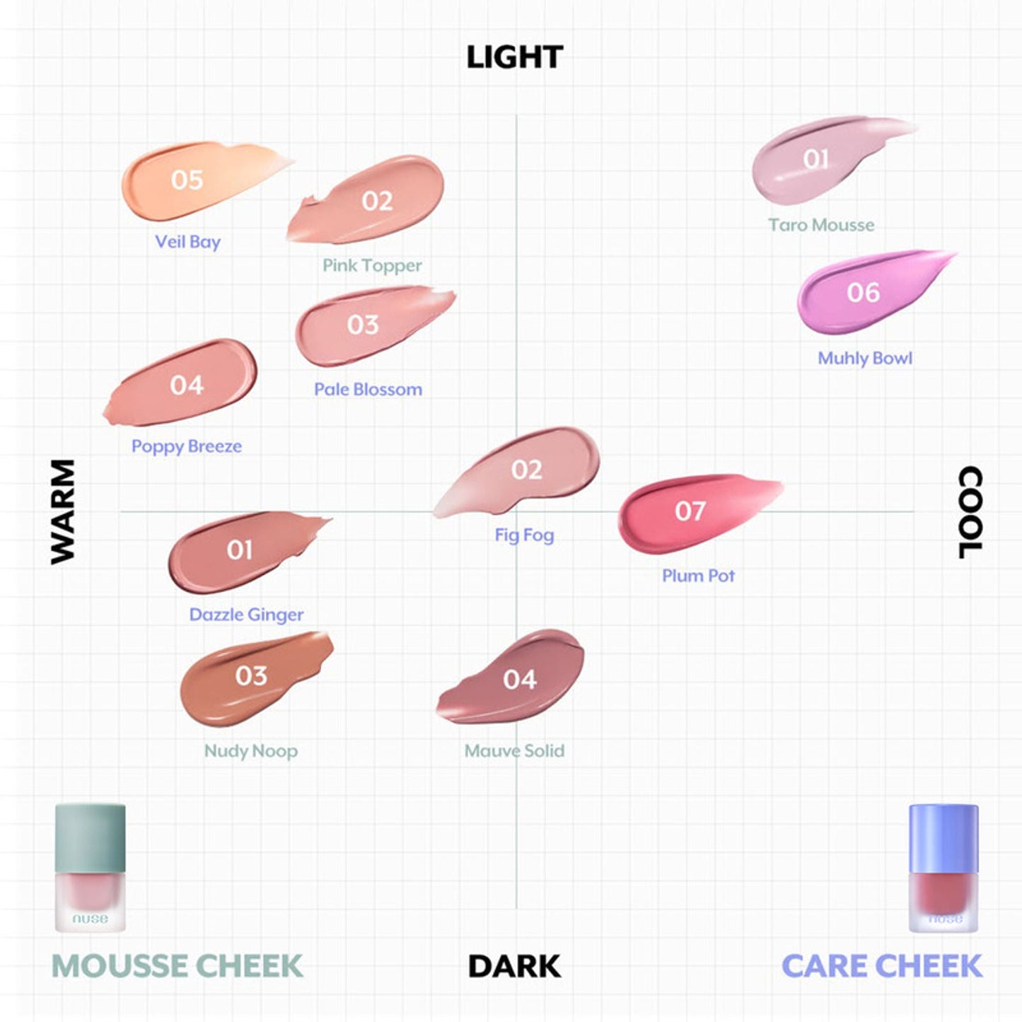 NUSE Mousse Care Cheek - Nudy Noop