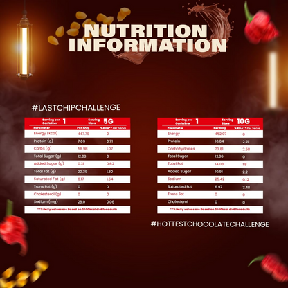 Jolochip Deadly Combo – Includes Last Chip Challenge