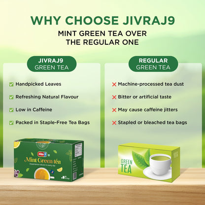 jivraj9 Tea Mint Green Tea