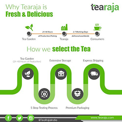 Lopchu Tea Estate Darjeeling Golden Orange Pekoe - 250 gm