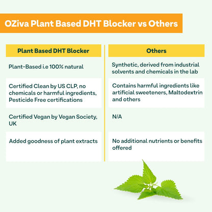 OZiva Plant Based DHT Blocker With Stinging Nettle Extract - 60 Cap