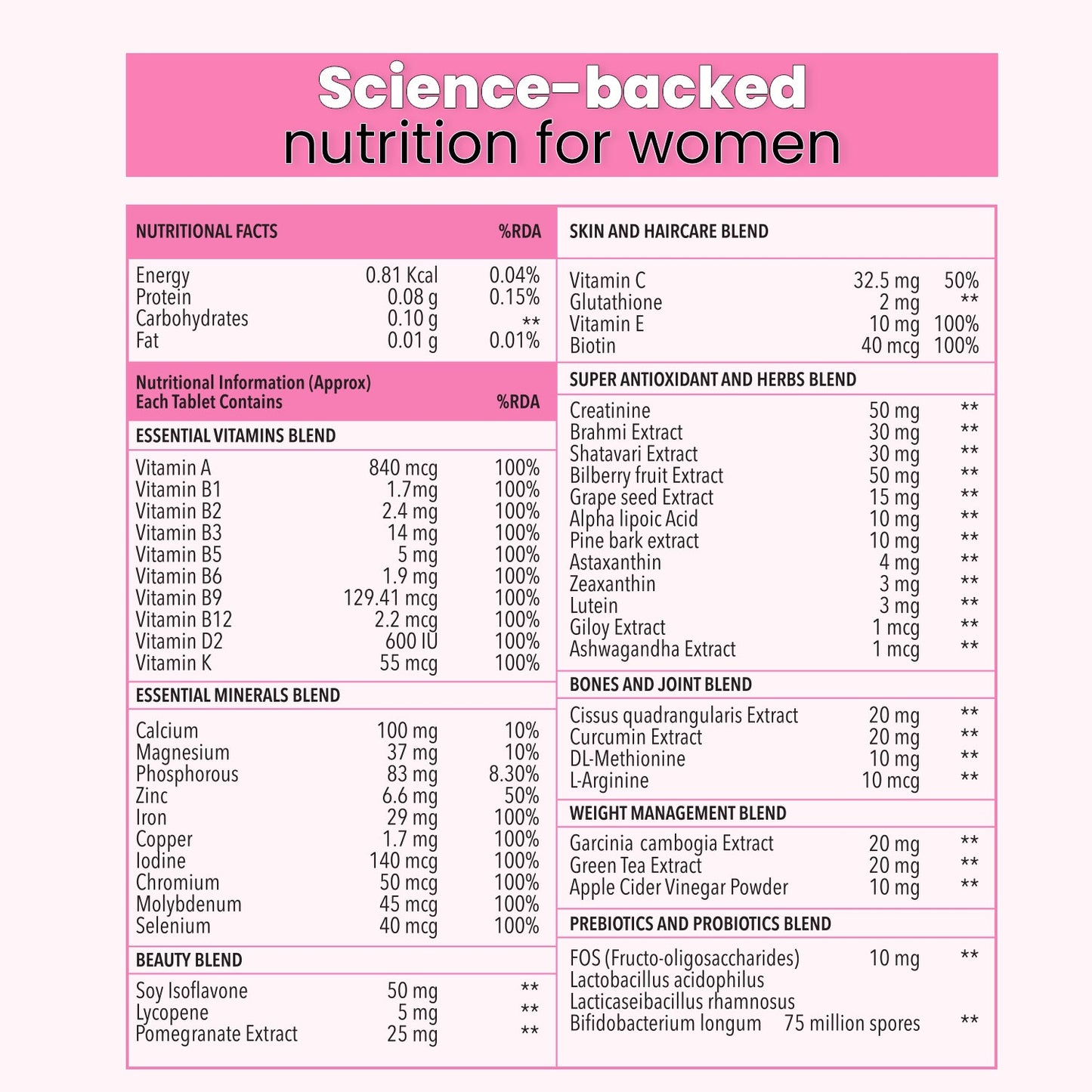 Zingavita Multivitamins Women for Immunity - 120 tabs