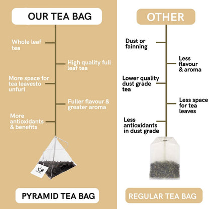 Teacurry Cycle Tea-Period Tea - 30 teabags