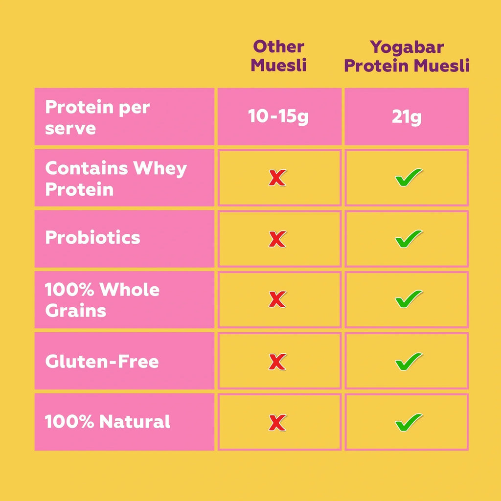 Yogabar 21g Protein Muesli Choco Almond - 350 gms