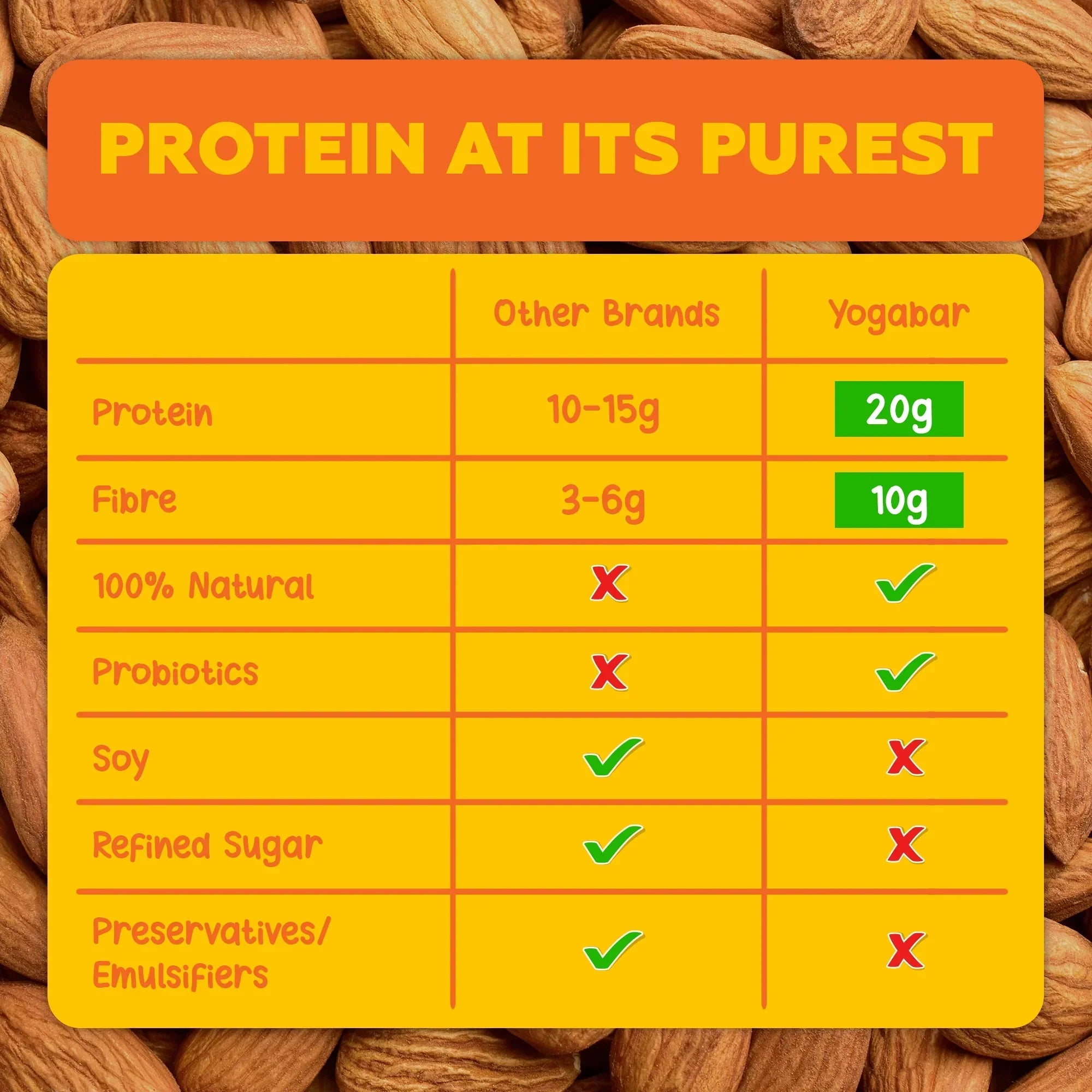 Yogabar Almond Fudge 20g Protein Bar - 420 gms