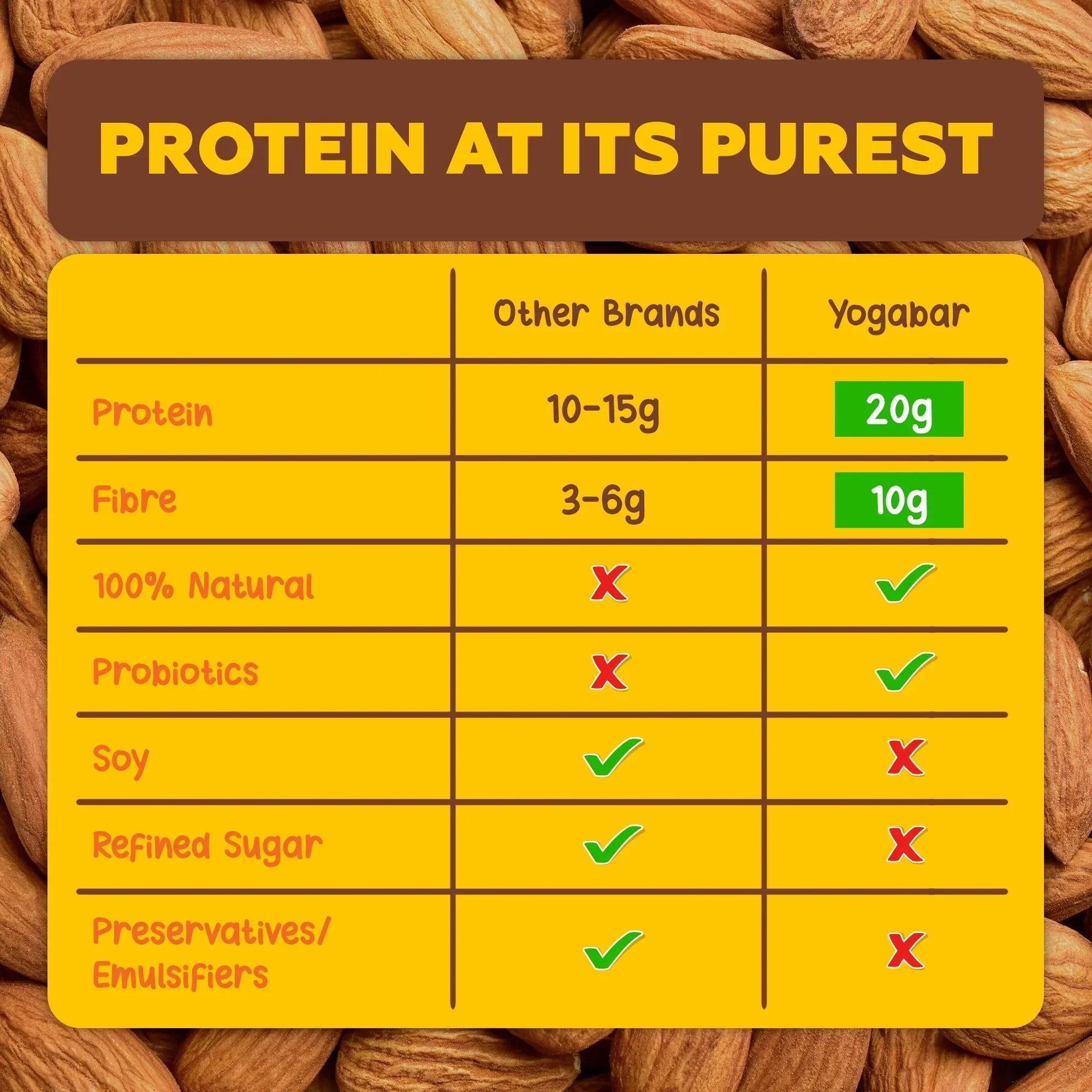 Yogabar Hazelnut 20g Protein Bar - 420 gms