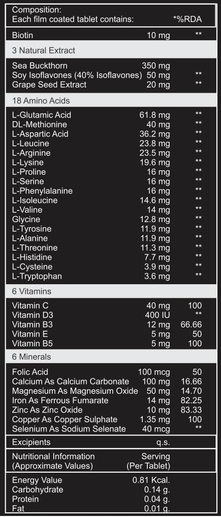 Touche Wellness Follicharge Tablets for Hair & Skin - Premium Formula with Biotin 10000 mcg with 18 Amino Acids, Mutli Minerals & Multivitamins for Men And Women 30 Tablets Bottle