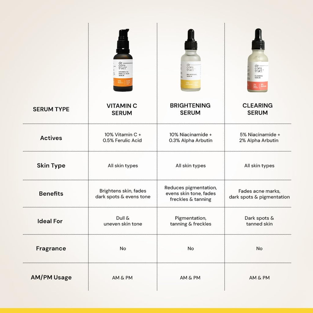 Deconstruct Brightening Serum with 10% Niacinamide Serum with 0.3% Alpha Arbutin | Brightens skin, treats dullness, reduces tan | Lightweight, non-irritating & beginner-friendly formula|30ml