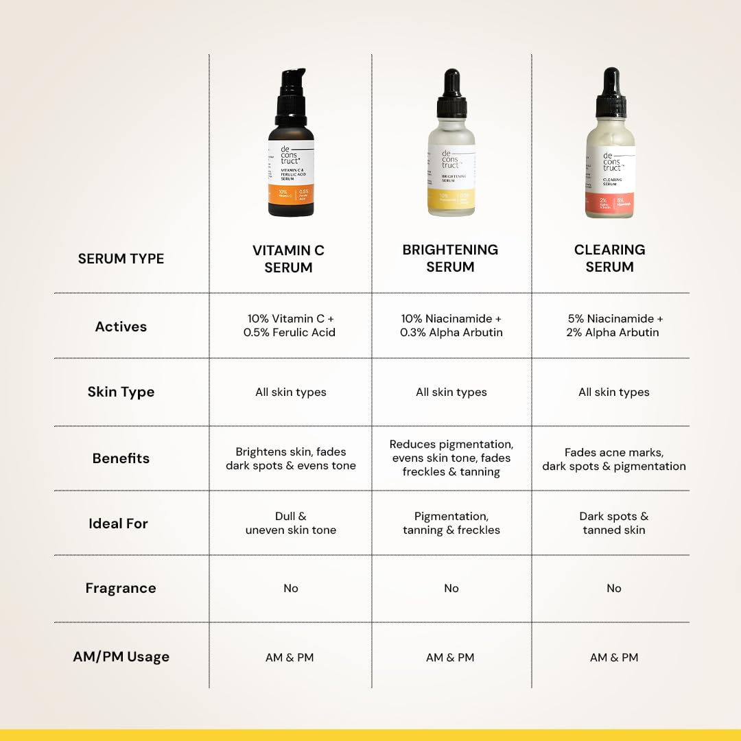 Deconstruct Brightening Serum with 10% Niacinamide Serum with 0.3% Alpha Arbutin | Brightens skin, treats dullness, reduces tan | Lightweight, non-irritating & beginner-friendly formula|30ml