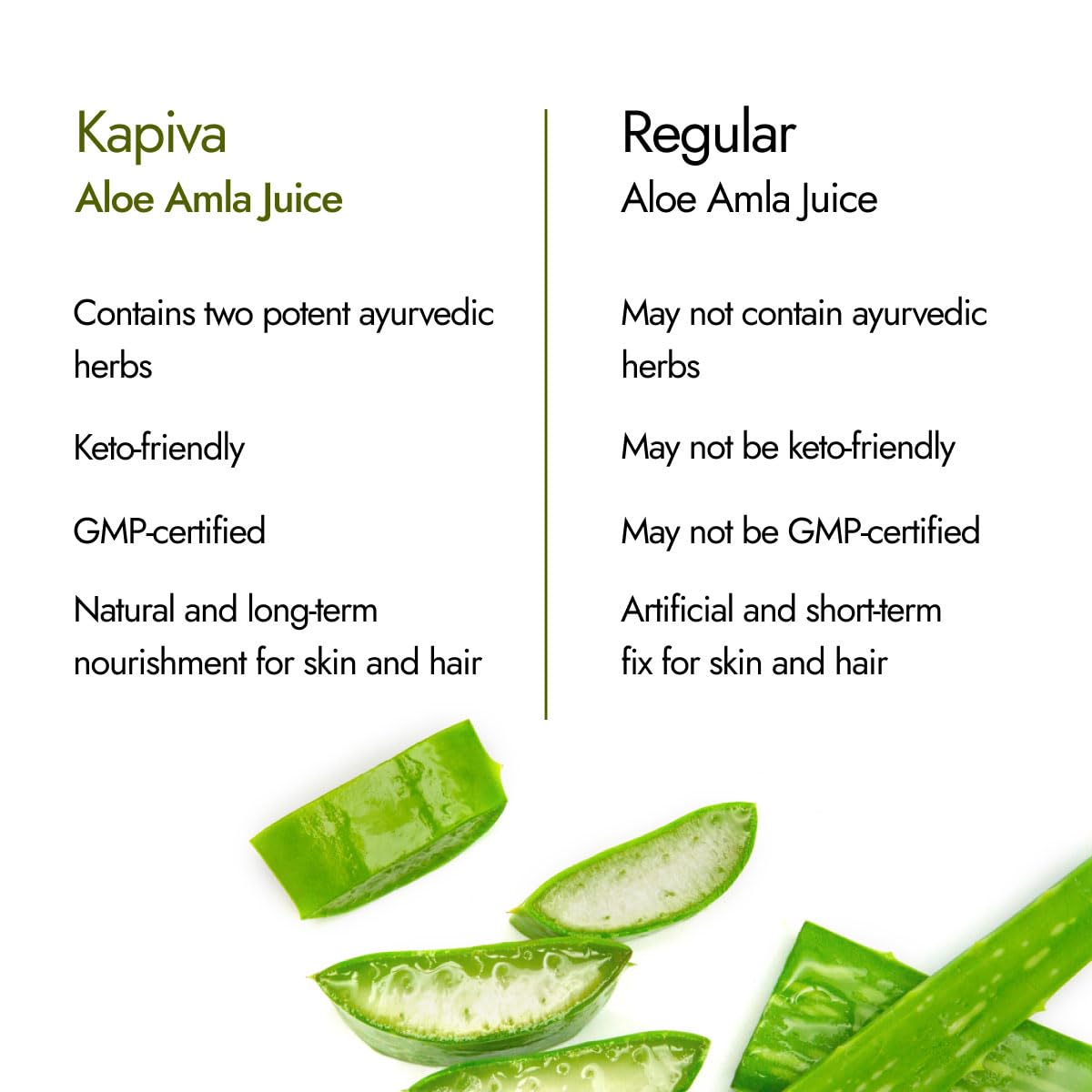 Kapiva Aloe Vera + Amla Juice | Cold-pressed Juice for Glowing Skin | Helps with Metabolism (1L)