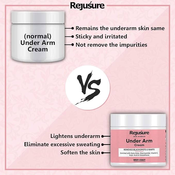 Rejusure Under Arm Cream - Brightens | Pores & Dark Spots - 50 Gms