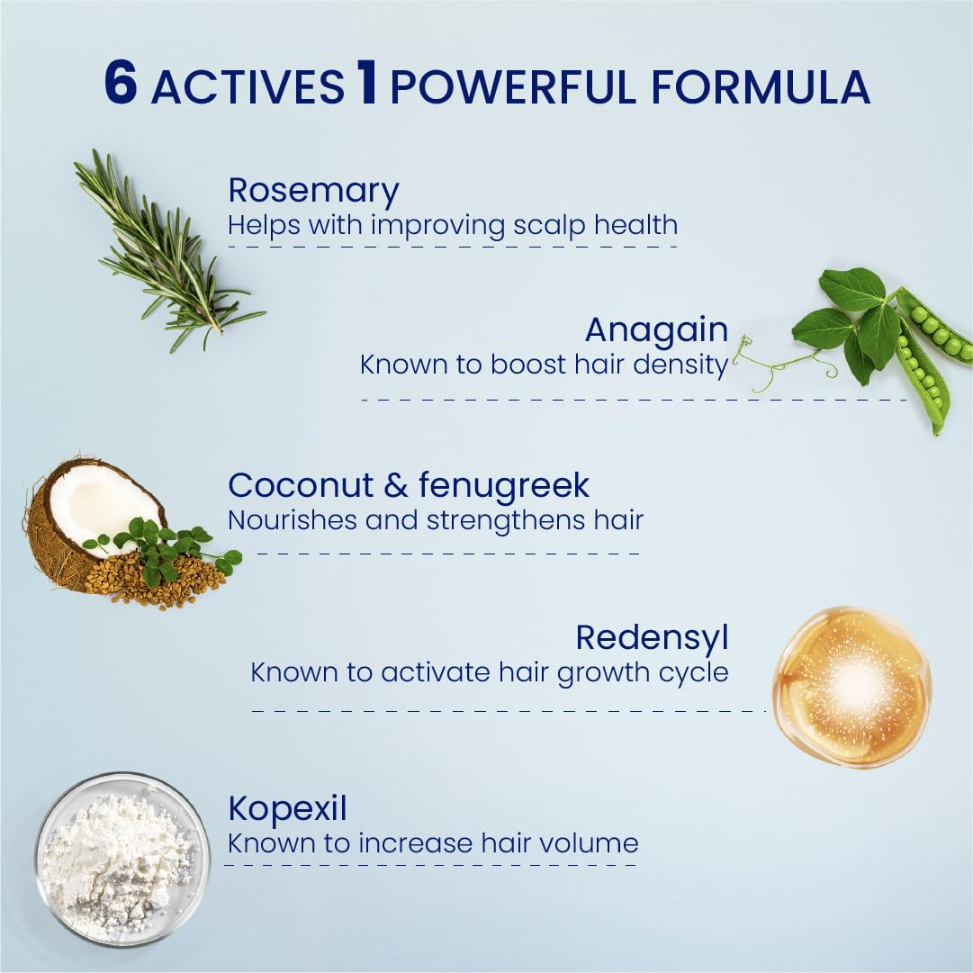 Parachute Advansed Pro Hair Growth Serum for Scalp | With Redensyl, Rosemary, Anagain, Kopexil | Anti Hair fall | Grows New Hair | For Men & Women | 30ml
