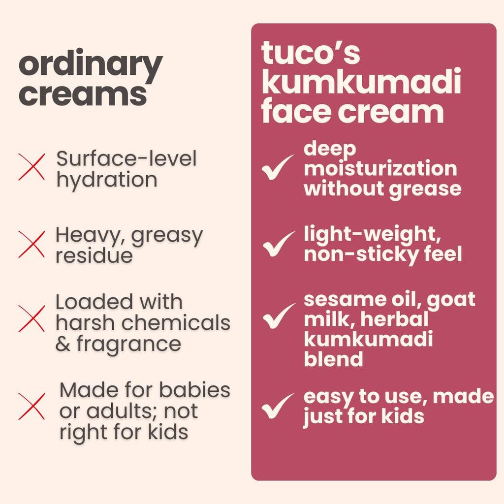 TucoÂ® Kids Kumkumadi Face Cream | Lightweight, Non Greasy & Fast Absorbing | Infused with Kumkumadi, Red Sandal Majistha & Turmeric | Fights Tan, Brighten Skin & Reduce Dull Spots | SLS & Paraben Free | Safe for Baby-50gm