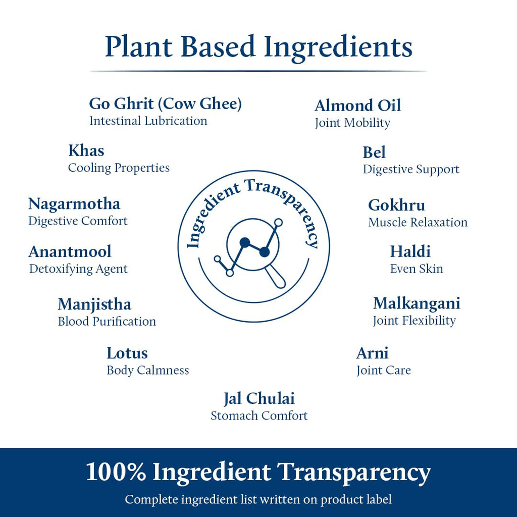 Blue Nectar Nabhi Oil with Ghee & Almond | Nabhya Dhara Belly Button Oil for Digestion & Joint Support | Authentic Ayurvedic Care for Knee, Back, & Body ache (21 Herbs, 10 ml)