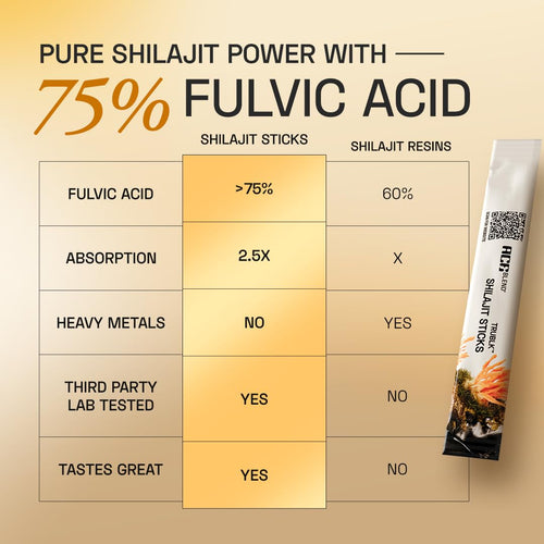 Ace Blend 400mg TRUBLK Shilajit Sticks (5 Servings) | 120mg Cordyceps Mushroom & Organic Honey | Over 75% Fulvic Acid & 80+ Trace Minerals | For Strength & Performance | High Absorption | Men & Women