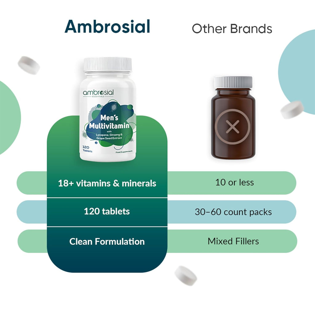Ambrosial Men's Multivitamin Tablets - Multivitamin for Men with Lycopene, Ginseng & Grapeseed extract- Multivitamins for Men, Supports Muscle Strength, Immunity, Energy & Endurance 120 Tablets