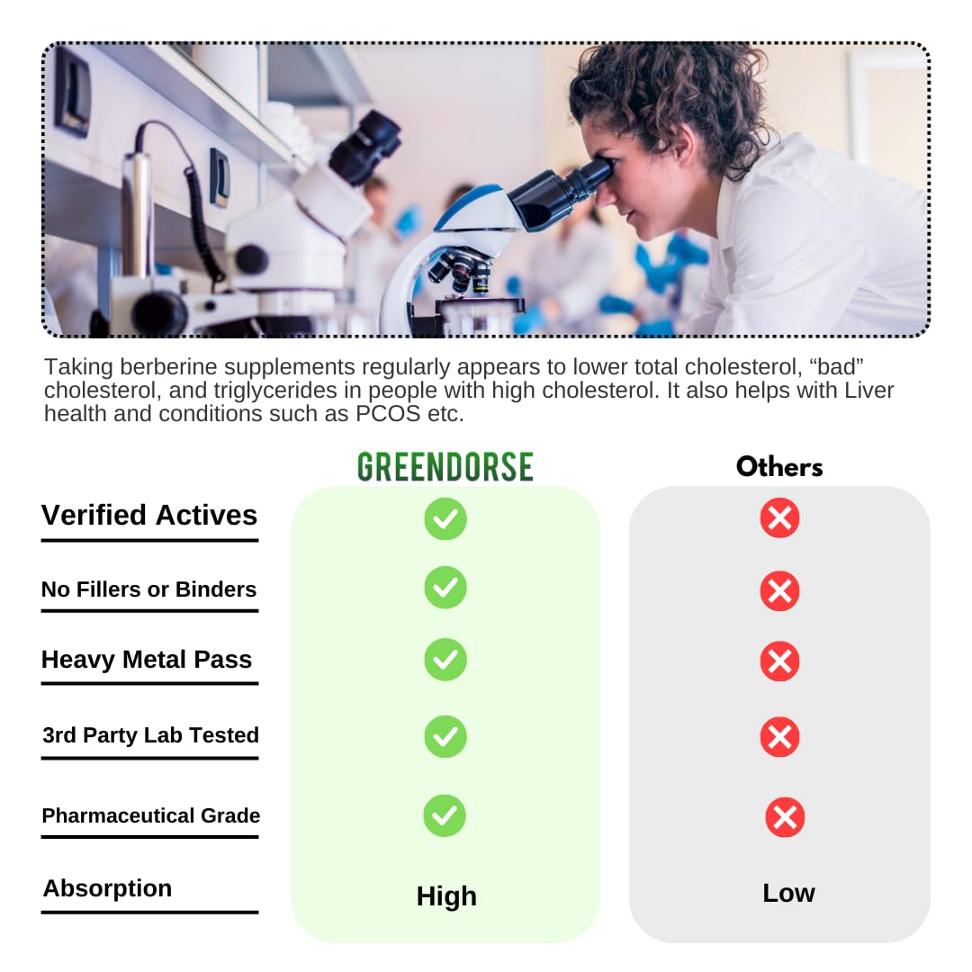 GREENDORSE Berberine HCl 98% - 8 IN 1 GDA Formulation- With Milk Thistle, Gymnema Slyvestre, Ceylon Cinnamon, Indian Rennet (Paneer Dodi), Turmeric, Shilajit, Fenugreek etc | Support Blood Sugar, Liver, Lower Cholesterol, PCOS supplement- 60 Veg Capsules