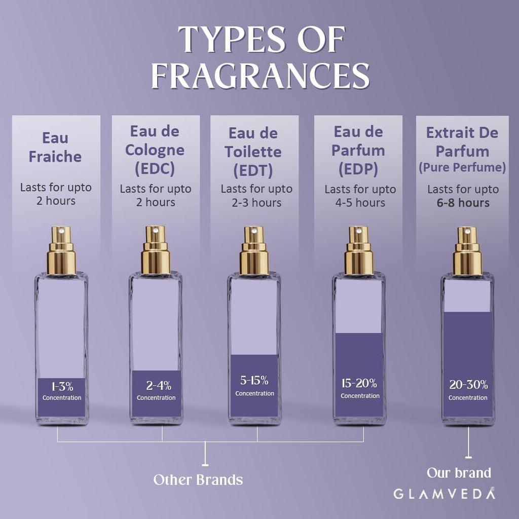 Glamveda Seductress Luxury Pure Perfume for Woman 20ml | Long-Lasting Fragrance | with Pink Pepper, Jasmine, Ambergris, Musk and Vanilla | Floral & Fruity Premium Perfume for Women