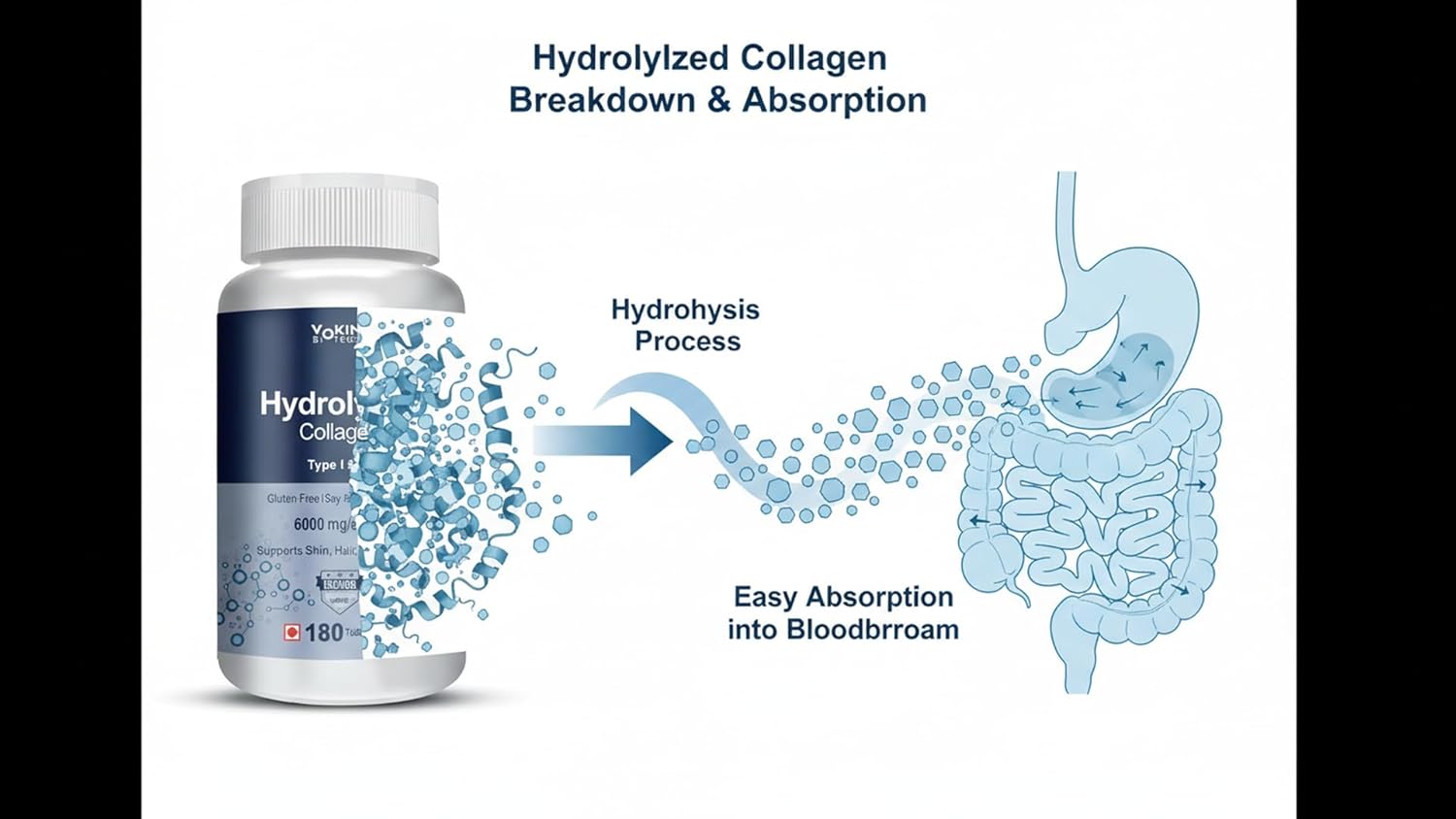 Vokin Biotech Hydrolyzed Collagen Peptides 6000 Mg With Type 1 & 3 Supports Skin,Hair,Nails & Joints (180 Capsule),1 Count