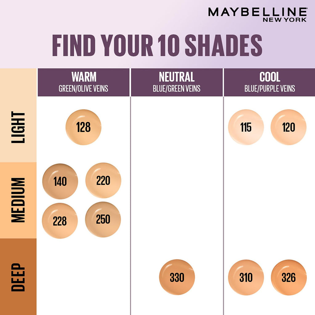 Maybelline New York Super Stay Lumi-Matte Foundation- 220, 30H Wear, Lightweight, Suitable for all Skin Types, Soft Glow, Buildable Coverage, 18ml