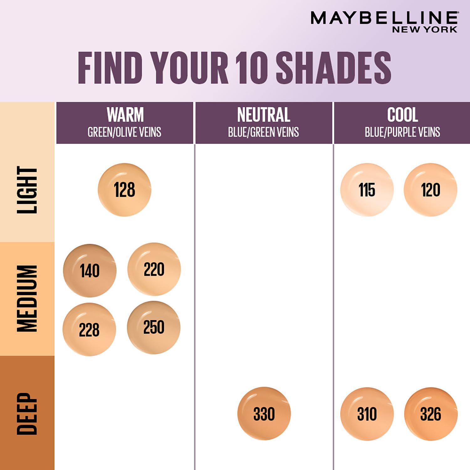 Maybelline New York Super Stay Lumi-Matte Foundation- 220, 30H Wear, Lightweight, Suitable for all Skin Types, Soft Glow, Buildable Coverage, 18ml