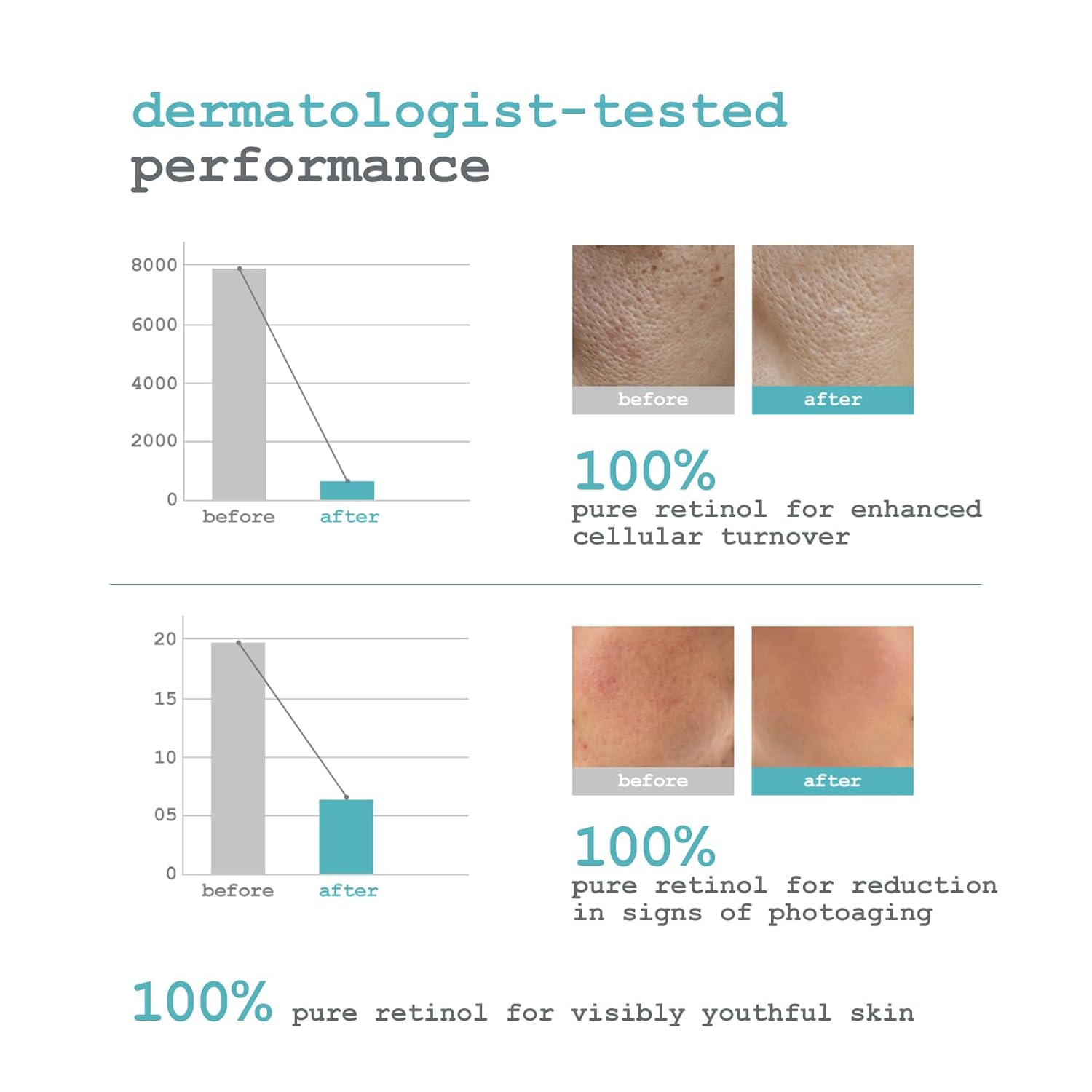 Dermacy Concentra -100 Thermal Spring Water Ampoule | 100% Pure Thermoactiv Spring Water | Long Lasting Hydration | 6 Ampoules In One Kit | For Women & Men | All Skin Types