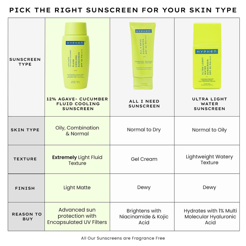 Hyphen Fluid Cooling Sunscreen SPF 50 PA++++ | Ultra Lightweight | Oily, Combination, Normal Skin | Clinically Tested (In-Vitro), Protects upto 8Hrs | Non-greasy & Fast Absorbing | For Men & Women-50ml