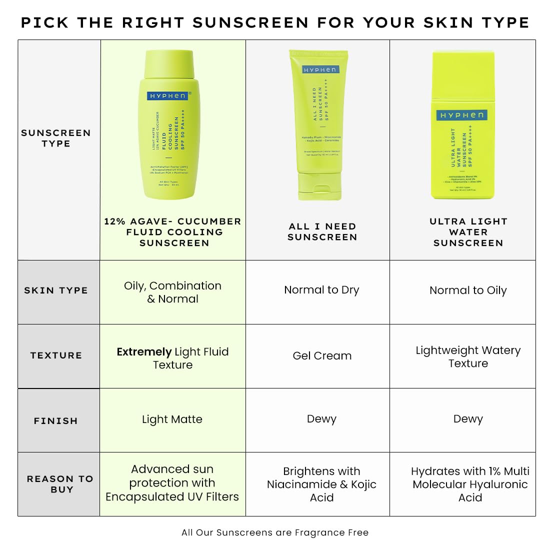Hyphen Fluid Cooling Sunscreen SPF 50 PA++++ | Ultra Lightweight | Oily, Combination, Normal Skin | Clinically Tested (In-Vitro), Protects upto 8Hrs | Non-greasy & Fast Absorbing | For Men & Women-50ml